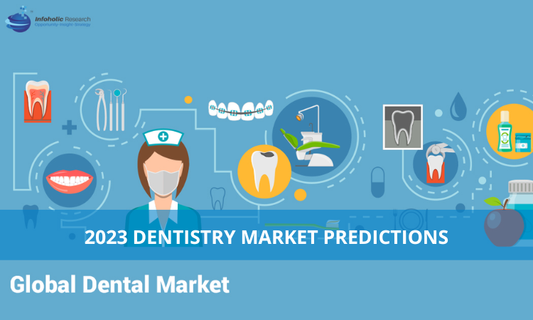 2023 Dentistry Market Predictions