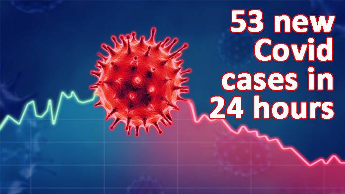 53 new Covid cases in 24 hours