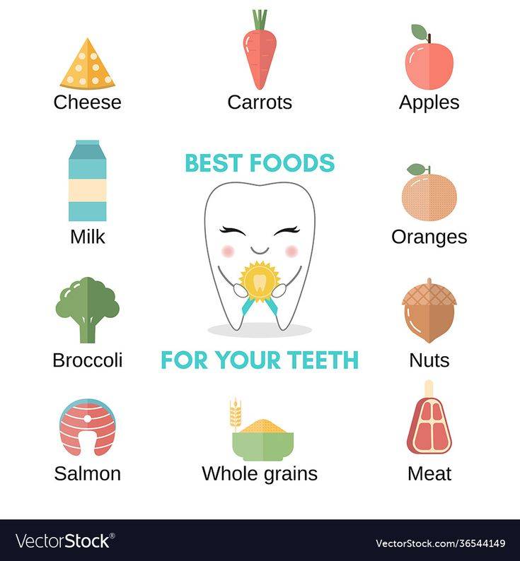 Healthy Snacks for Strong Teeth